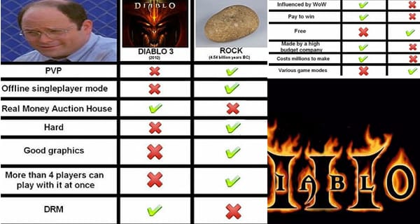 Mi a különbség a Dialo III és egy kődarab között?