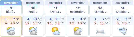Pár napig marad még a novemberi tavasz