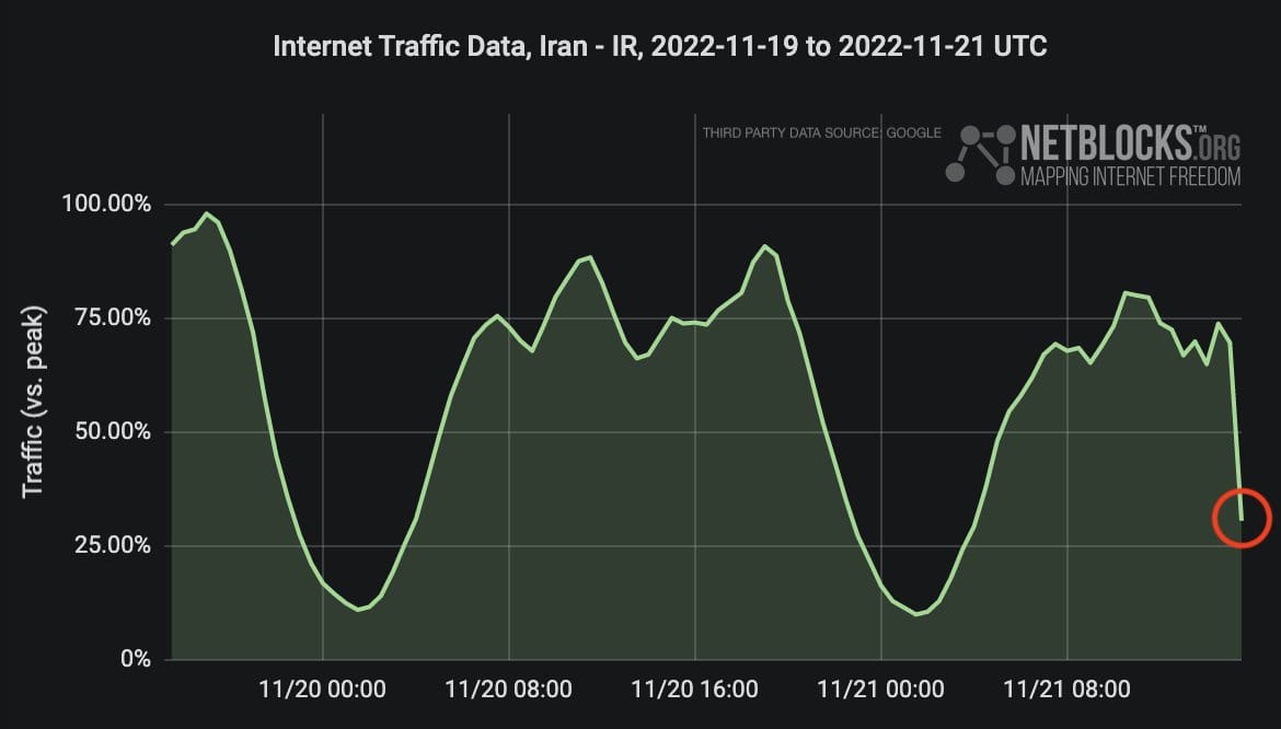 Bejelzett a rendszer: masszív internet-lekapcsolásba fogott Irán
