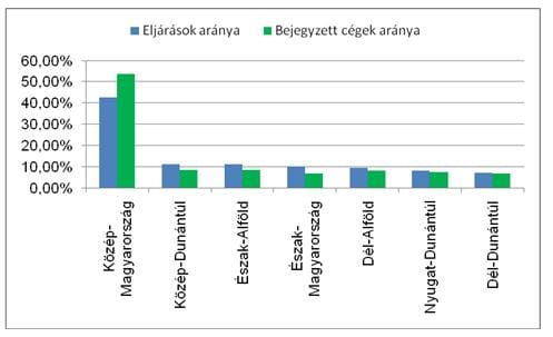 Magyarország: Megugró fizetésképtelenség
