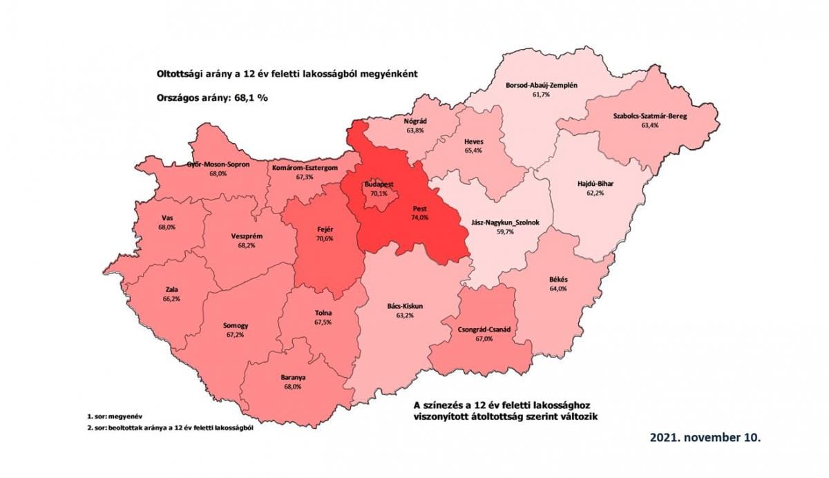 Pest megyében a legnagyobb, Jász-Nagykun Szolnokban a legalacsonyabb az oltottak aránya