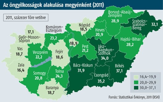 Eldobott életek: változatlan számú öngyilkosság