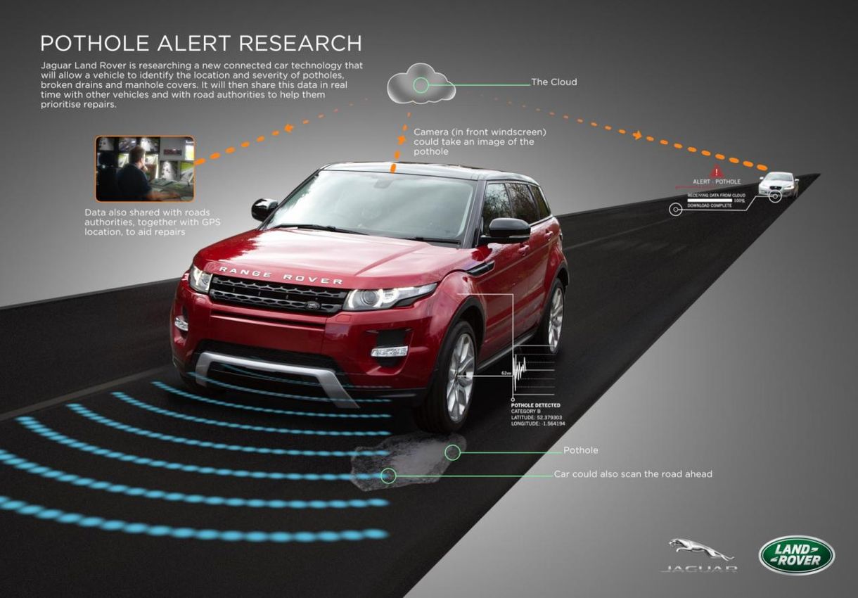 Az útkezelő helyett az új Range Rover fogja ismerni a kátyúkat