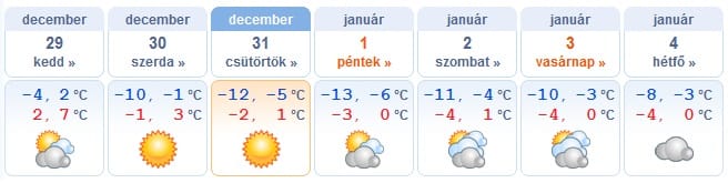 Szilveszterkor -12 fok is lehet - térképek