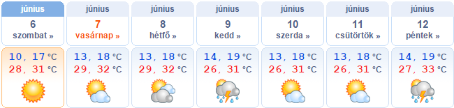 Hibátlan nyári idő lesz hétvégén