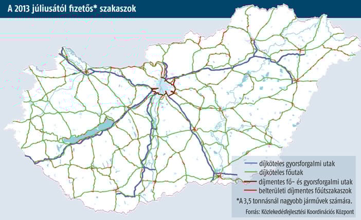 Pályázat az e-útdíjrendszerre: tötyörgés és száguldás