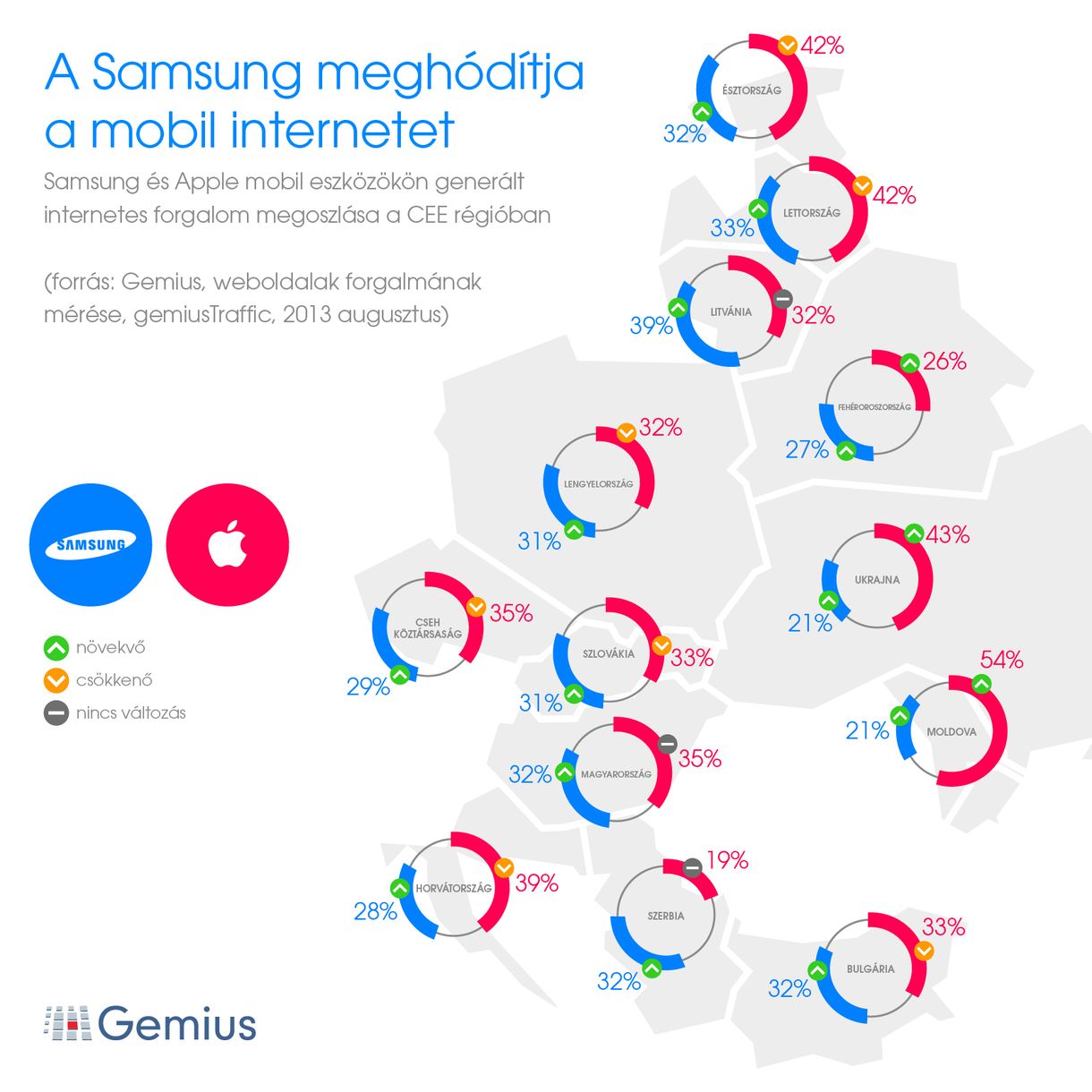 Apple vs. Samsung: mi a helyzet Magyarországon?