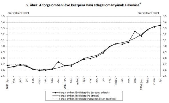 Add csak ide szépen a megspórolt pénzed, mondja a kormány