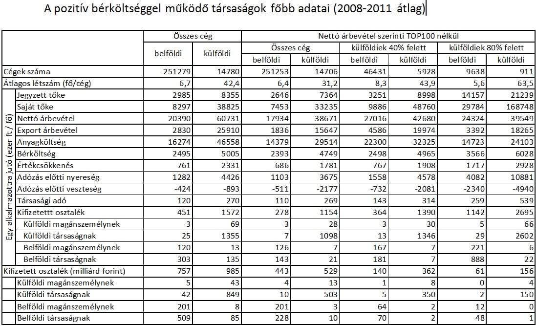 Romhányi Balázs: Kellenek-e a külföldi cégek?