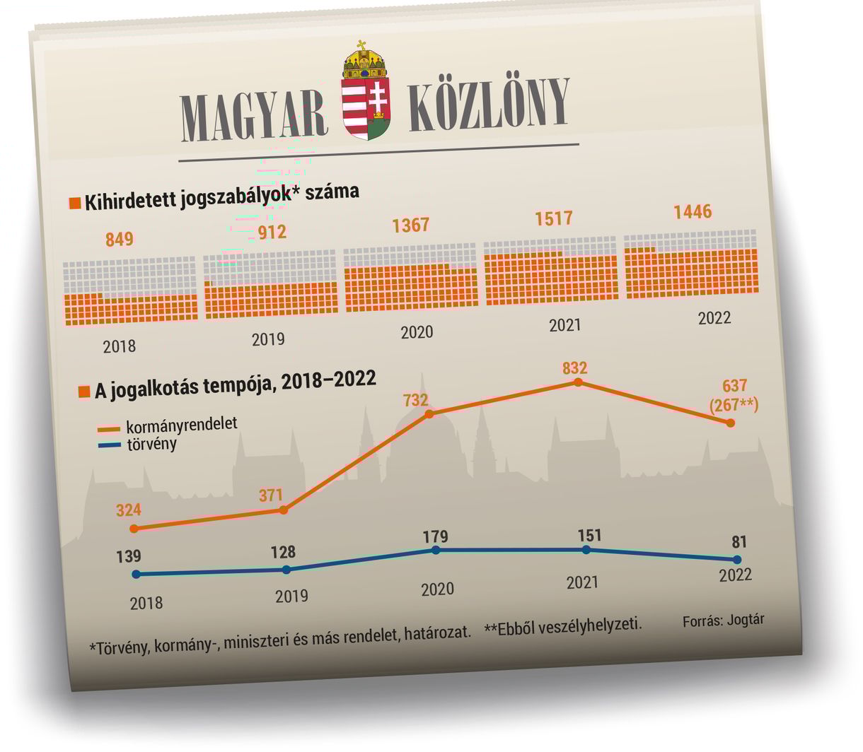 Jövőre három nap lesz az év végi igazgatási szünet