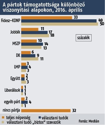 A politikusok egyéni versenyében labdába rúg az ellenzék, a pártok közt nem