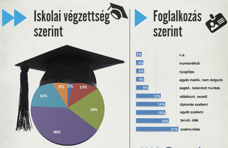 Már 5 millióan vagyunk, és ha ezt most olvassa, ön is közénk tartozik