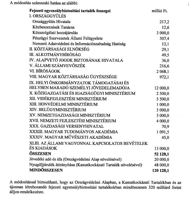 Itt az új Orbán-csomag: törvényt sértenének a költségvetés átírásával