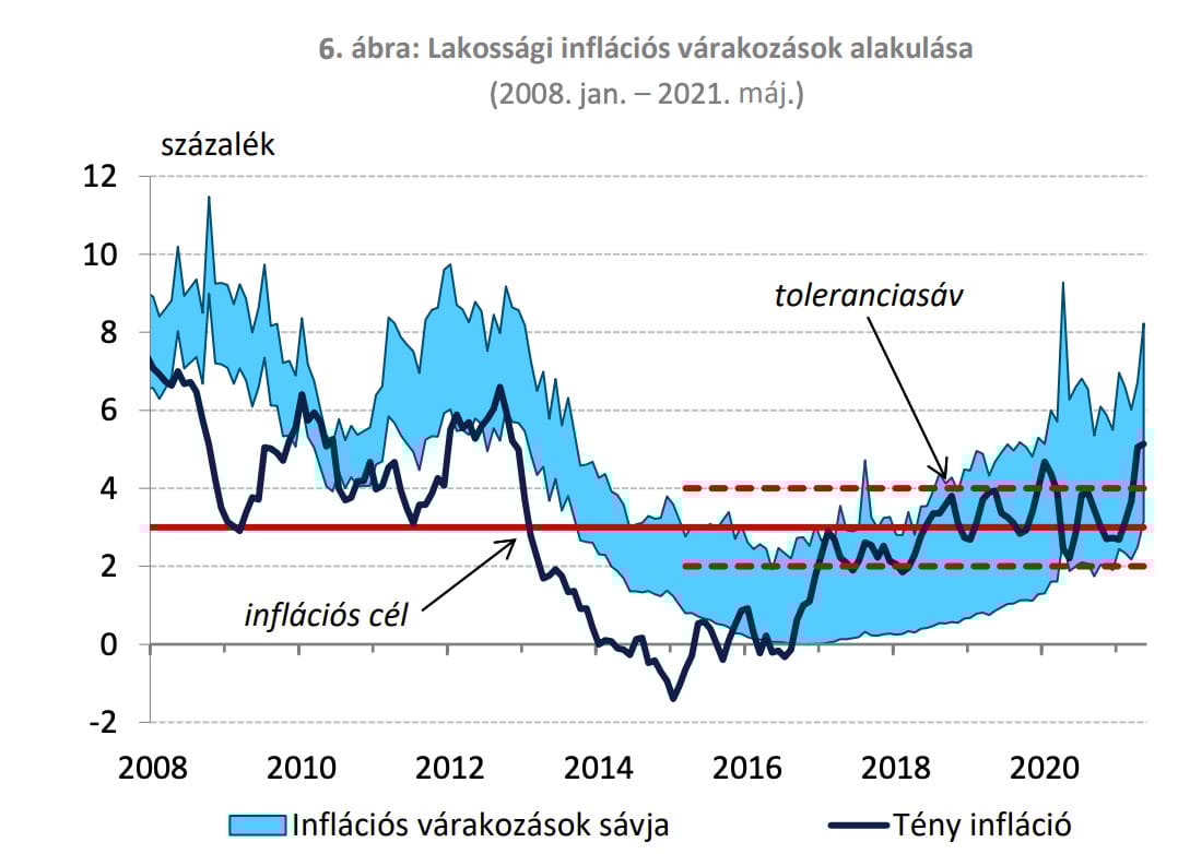 Februártól csökkenhet az infláció, de ez nem szab gátat az áremelkedésnek