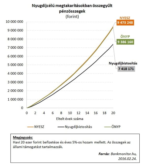 Elmondjuk, mibe tegye a pénzét, ha biztonságot akar nyugdíjasként