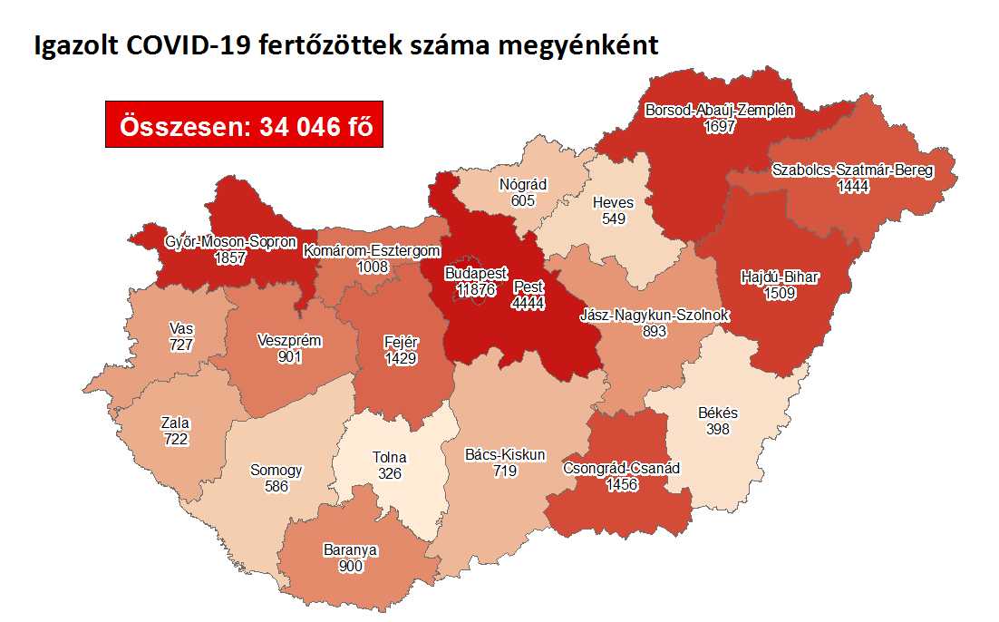 932 új koronavírusos fertőzöttet azonosítottak csütörtökre