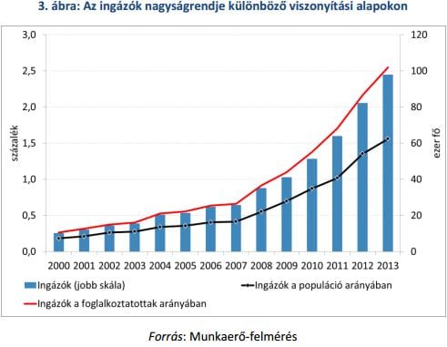 Matolcsyék bizonygatják, mikor jó a kivándorlás