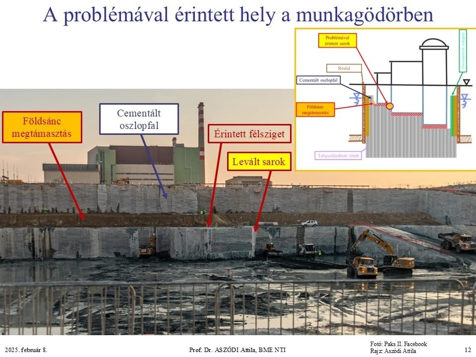 Mérnökszemmel vezeti le Aszódi Attila, hogy miért nem gödöromlás történt Paks II. építkezésénél