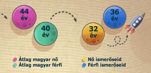 Pár kattintás, és többet tudhat meg facebookos ismerősi köréről