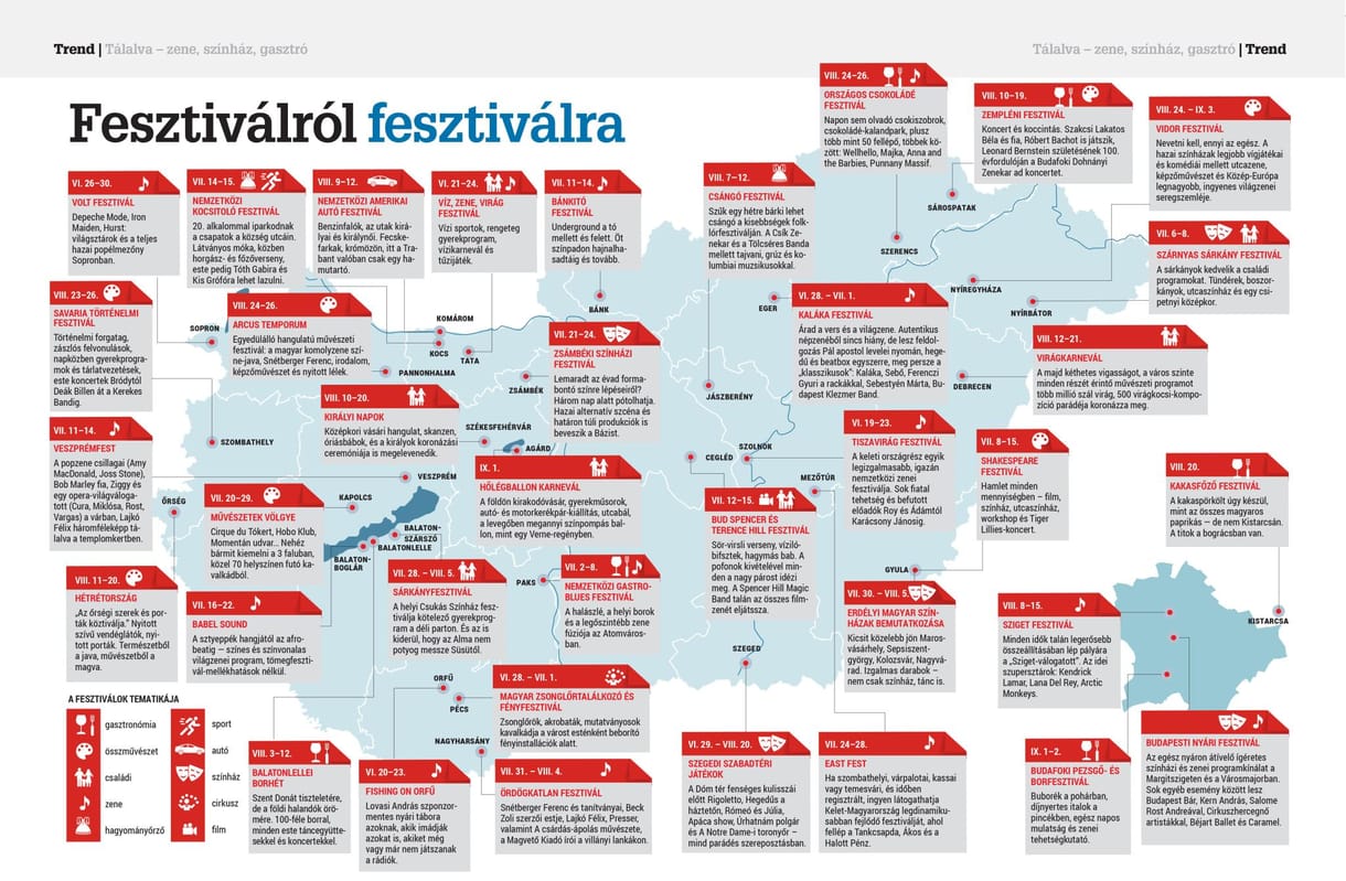 Fesztiválról fesztiválra: mutatjuk, mit tehet idén nyáron