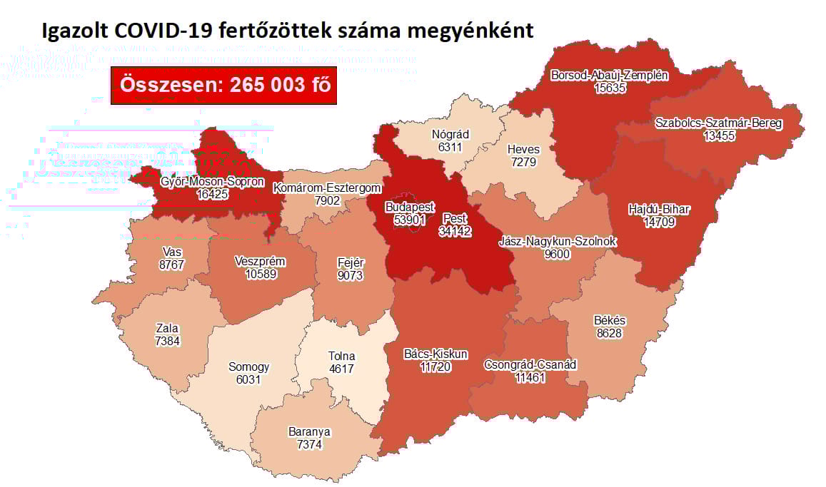 Újabb 171 ember halálát okozta a koronavírus