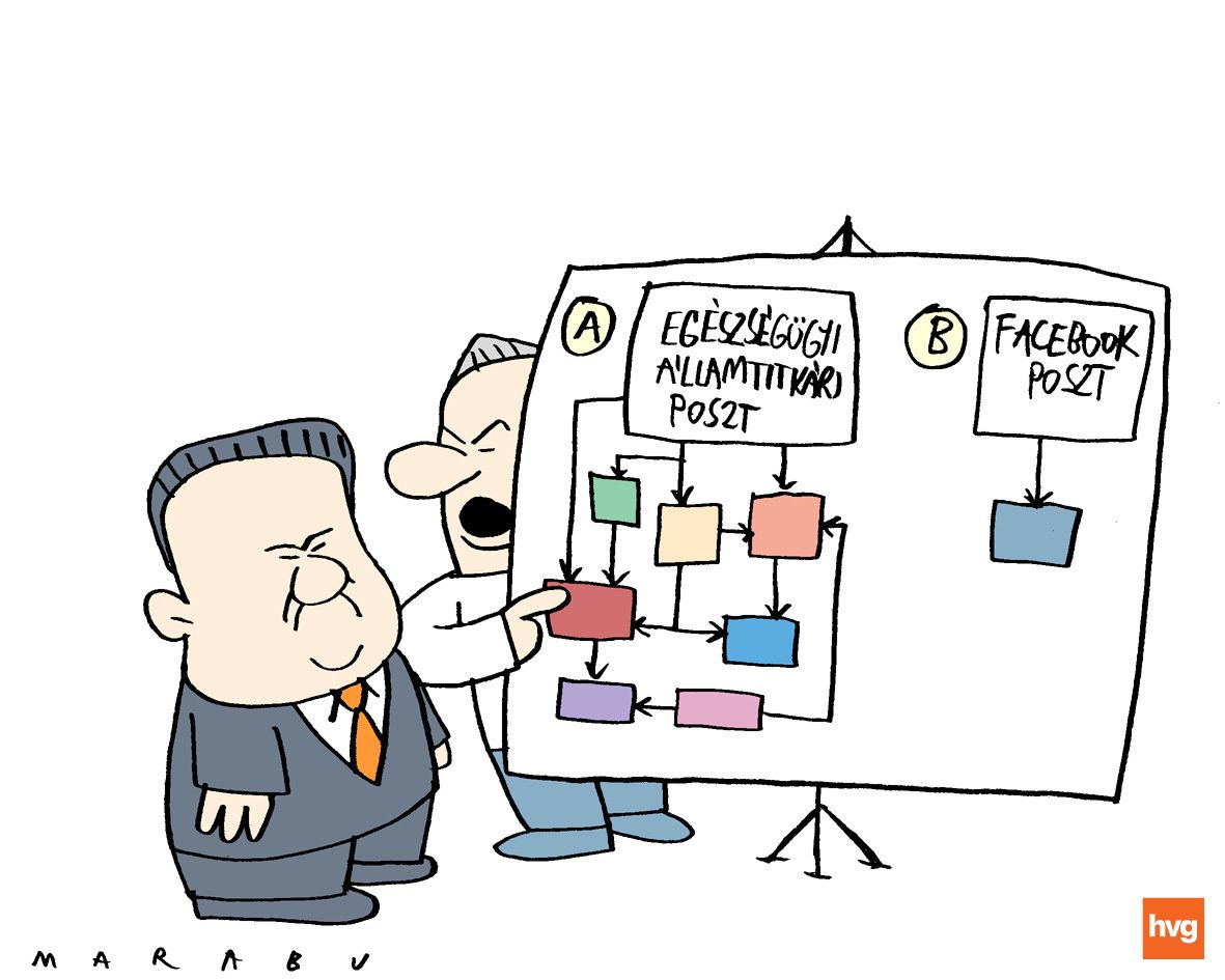 Marabu Féknyúz: Takács államtitkár