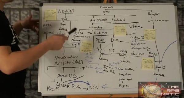 A nap videója – csak fanatikus RPG rajongóknak