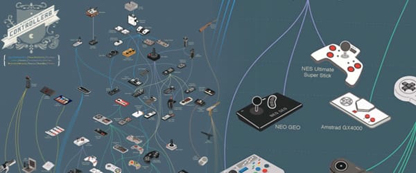 A játékvezérlők evolúciója [infografika]