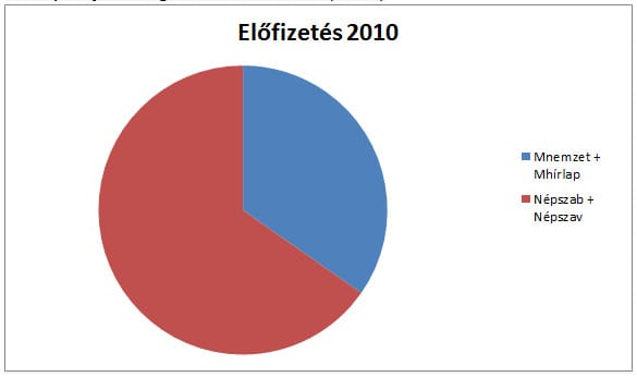 Fizetett szerelem