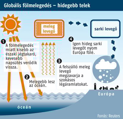 Nagyobb csapást mérhet az élővilágra a globális felmelegedés, mint eddig hitték
