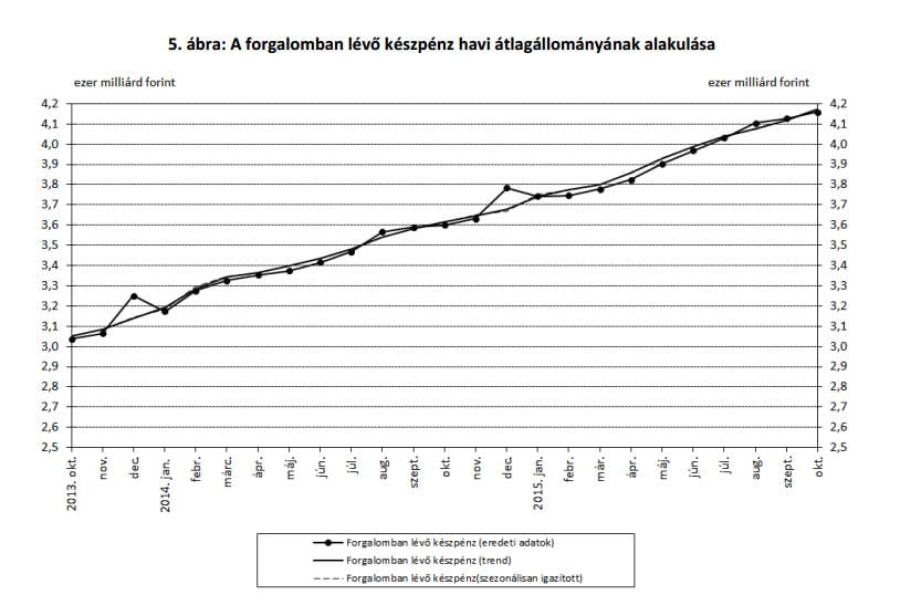 Degeszre tömött bukszákkal járkálnak a magyarok