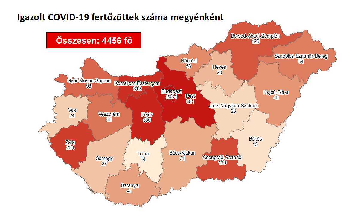 Hattal nőtt az aktív koronavírus-esetek száma, egy új áldozat sincs