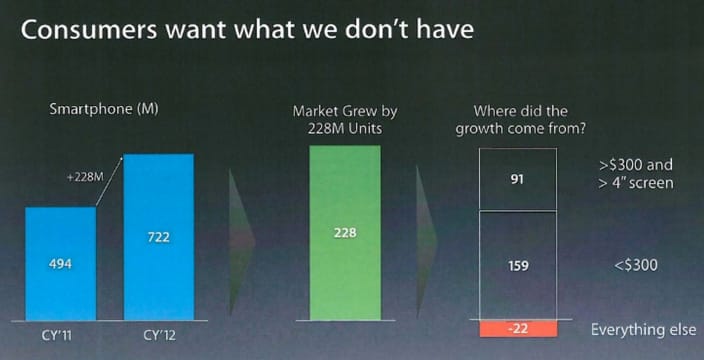 Kiszivárgott bizalmas infók: ezért lesz nagy az új iPhone