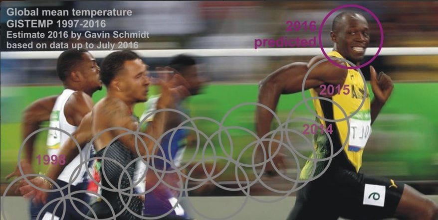 Usain Bolttal szemléltetik a globális felmelegedést