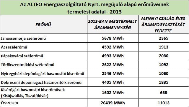 Tizenegyezer család 