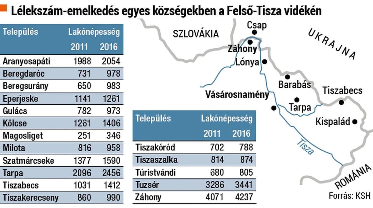 Megtalálja elsőre Kispaládot a térképen? Sokan felfedezték