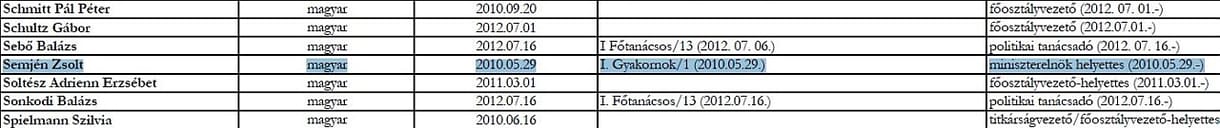 Semjént gyakornokként tüntette fel a Miniszterelnökség