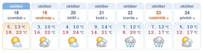 Napokon belül véget érhet az októberi nyár