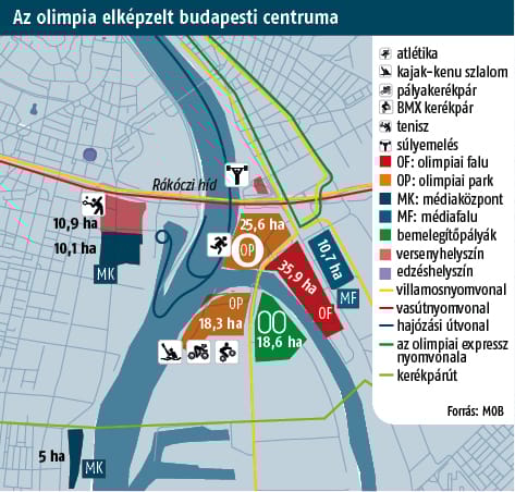 Tanulmány: Hatalmas nyereséggel képzelik el a budapesti olimpiát