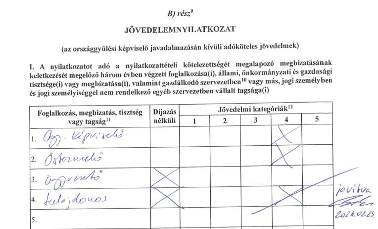 57 milliós osztalékbevételt felejtett ki vagyonnyilatkozatából a fideszes Bánki Erik