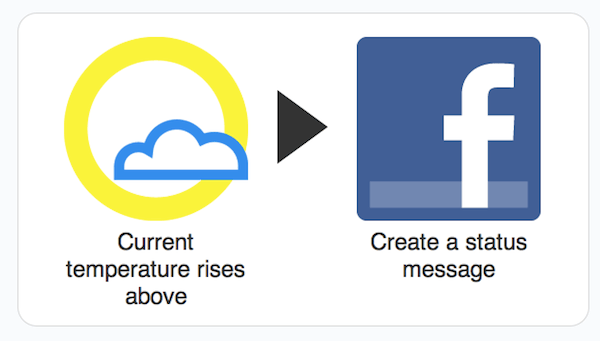 Automatikus Facebook üzenet, ha jön a meleg idő