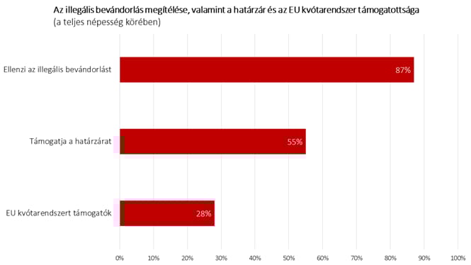Nézőpont: Ezt gondolják valójában a magyarok a menekültekről