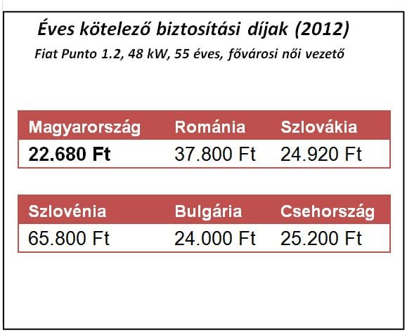 A szingli anyáknak olcsóbb a kötelező