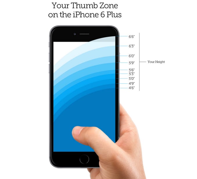 Elég nagy a keze az iPhone 6 Plushoz? Egy grafika eldönti