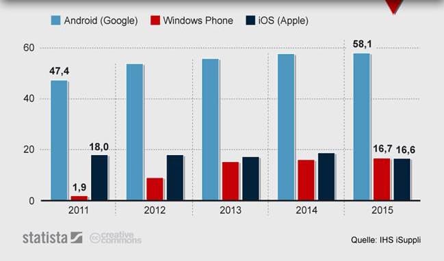 Jön a Windows-telefonok aranykora?