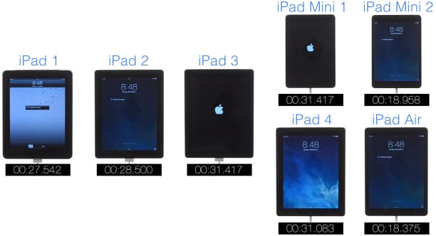 Ritkán látni ilyet: hétgenerációnyi iPad boot-tesztje egyszerre