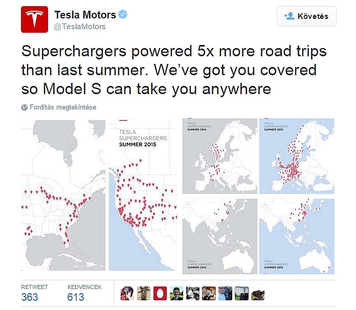 Egy év alatt robbantott a Tesla töltőhálózata