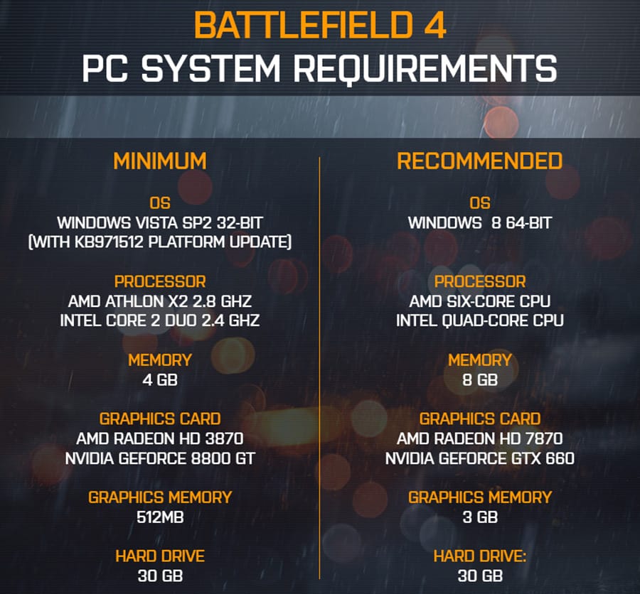 Min fut majd a Battlefield 4?
