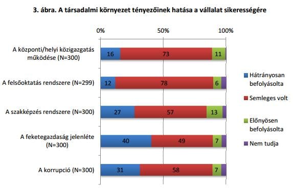 Orbán álmától messze áll még a valóság