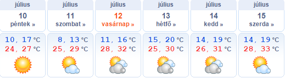Strandidő lesz hétvégén, de nem fogunk megsülni